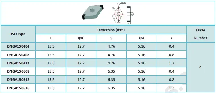 Solid PCBN Inserts