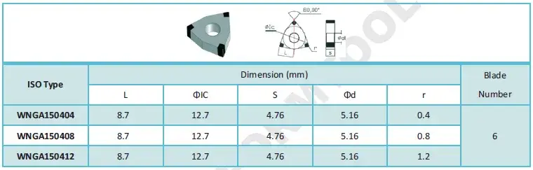 Solid PCBN Inserts