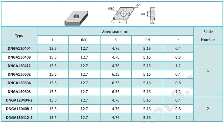 Solid PCBN Inserts