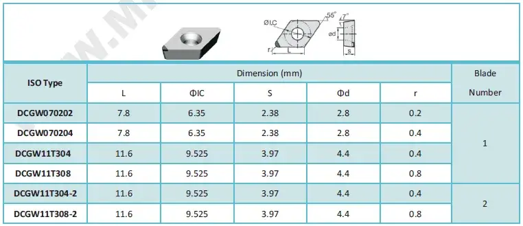 Solid PCBN Inserts