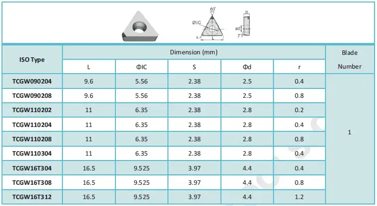 Solid PCBN Inserts