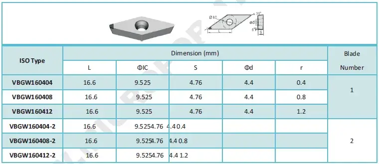 Solid PCBN Inserts