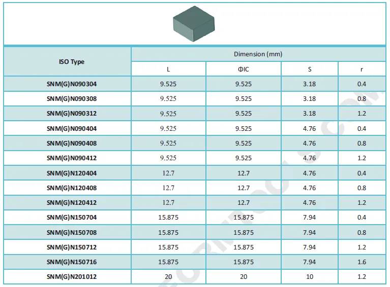 Solid PCBN Inserts