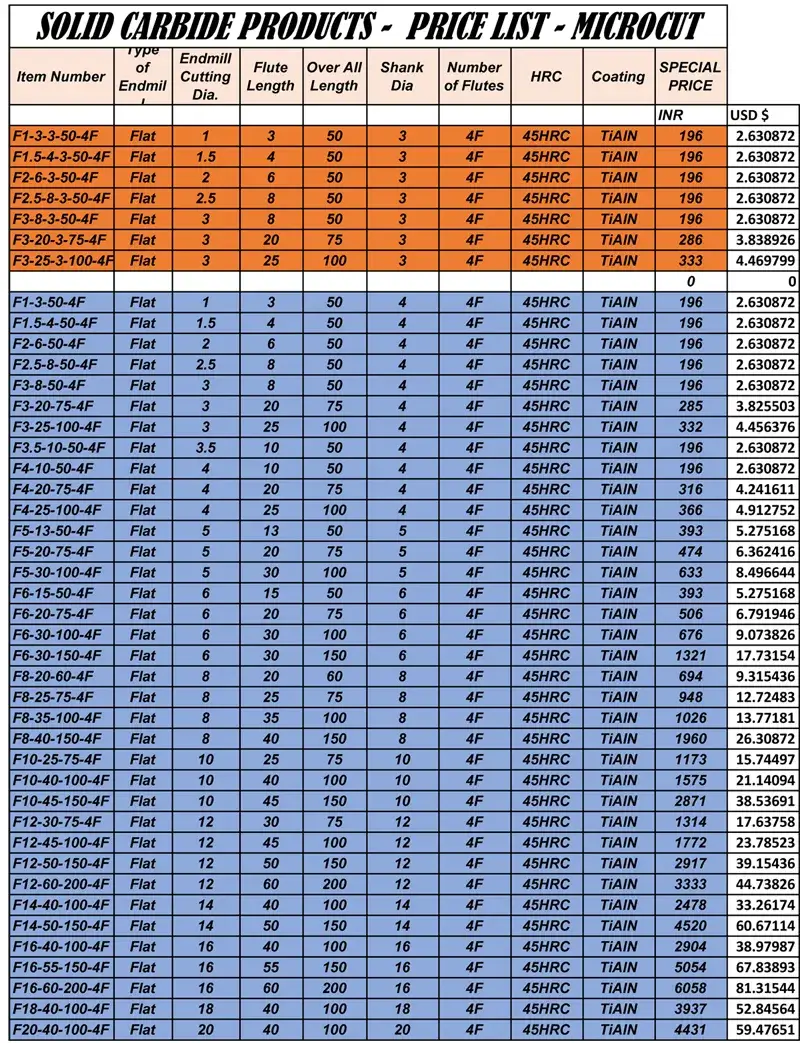 Solid Carbide Products - Price List - Microcut