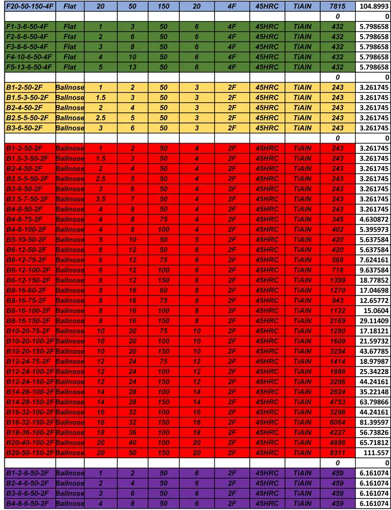 Solid Carbide Products - Price List - Microcut