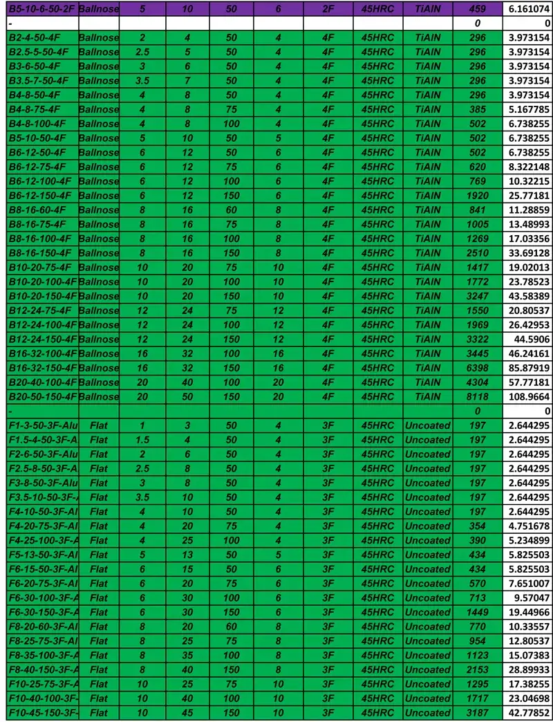 Solid Carbide Products - Price List - Microcut