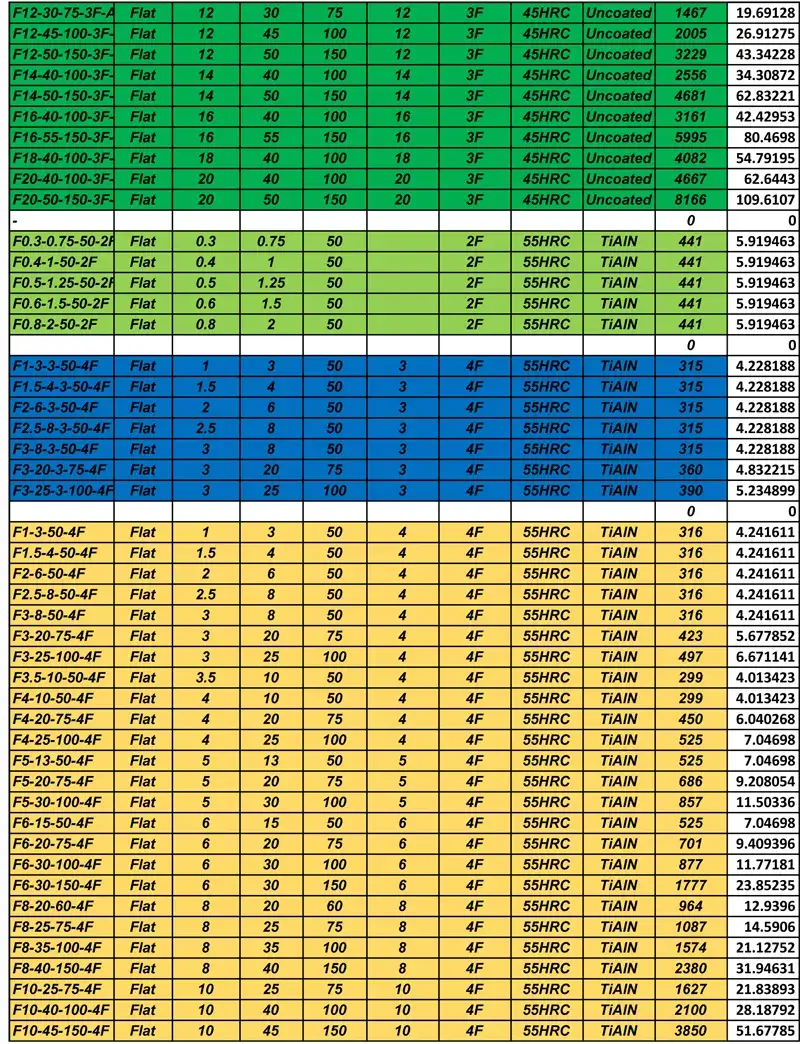 Solid Carbide Products - Price List - Microcut