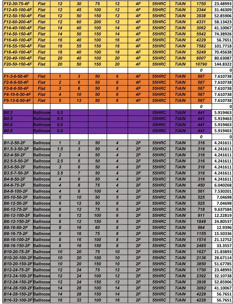 Solid Carbide Products - Price List - Microcut