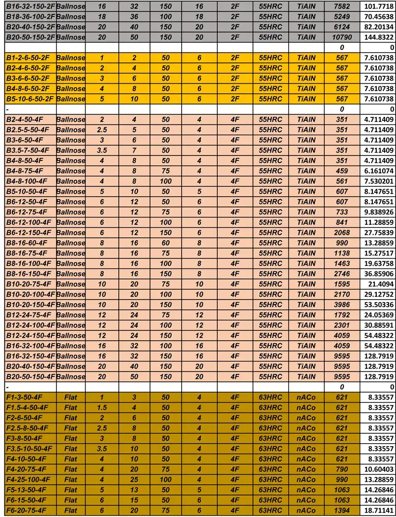 Solid Carbide Products - Price List - Microcut