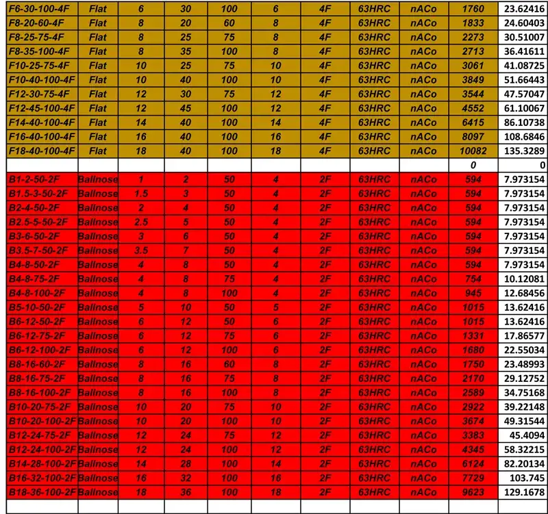 Solid Carbide Products - Price List - Microcut